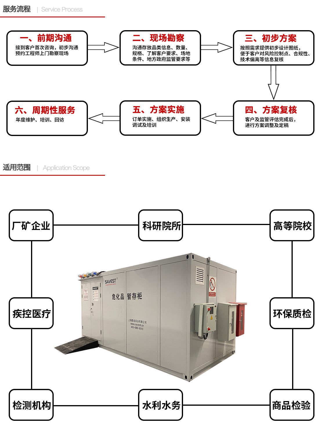 室外危化品暂存柜